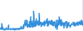 CN 32089019 /Exports /Unit = Prices (Euro/ton) /Partner: Luxembourg /Reporter: Eur27_2020 /32089019:Solutions of Products of Headings 3901 to 3913 in Volatile Organic Solvents, Containing > 50% Solvent by Weight (Excl. Polyesters, Acrylic or Vinyl Polymers and Collodion, and Polyurethane of 2,2'-`tert-butylimino`diethanol and 4,4'-methylenedicyclohexyl Diisocyanate and Copolymer of P-cresol and Divinylbenzene, Both in the Form of a Solution in N,n-dimethylacetamide, Containing by Weight >= 48% of Polymer)