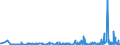 CN 32089019 /Exports /Unit = Prices (Euro/ton) /Partner: Melilla /Reporter: Eur27_2020 /32089019:Solutions of Products of Headings 3901 to 3913 in Volatile Organic Solvents, Containing > 50% Solvent by Weight (Excl. Polyesters, Acrylic or Vinyl Polymers and Collodion, and Polyurethane of 2,2'-`tert-butylimino`diethanol and 4,4'-methylenedicyclohexyl Diisocyanate and Copolymer of P-cresol and Divinylbenzene, Both in the Form of a Solution in N,n-dimethylacetamide, Containing by Weight >= 48% of Polymer)