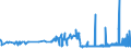 CN 32089019 /Exports /Unit = Prices (Euro/ton) /Partner: Liechtenstein /Reporter: Eur27_2020 /32089019:Solutions of Products of Headings 3901 to 3913 in Volatile Organic Solvents, Containing > 50% Solvent by Weight (Excl. Polyesters, Acrylic or Vinyl Polymers and Collodion, and Polyurethane of 2,2'-`tert-butylimino`diethanol and 4,4'-methylenedicyclohexyl Diisocyanate and Copolymer of P-cresol and Divinylbenzene, Both in the Form of a Solution in N,n-dimethylacetamide, Containing by Weight >= 48% of Polymer)