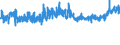 CN 32089019 /Exports /Unit = Prices (Euro/ton) /Partner: Austria /Reporter: Eur27_2020 /32089019:Solutions of Products of Headings 3901 to 3913 in Volatile Organic Solvents, Containing > 50% Solvent by Weight (Excl. Polyesters, Acrylic or Vinyl Polymers and Collodion, and Polyurethane of 2,2'-`tert-butylimino`diethanol and 4,4'-methylenedicyclohexyl Diisocyanate and Copolymer of P-cresol and Divinylbenzene, Both in the Form of a Solution in N,n-dimethylacetamide, Containing by Weight >= 48% of Polymer)