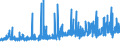 CN 32089019 /Exports /Unit = Prices (Euro/ton) /Partner: Malta /Reporter: Eur27_2020 /32089019:Solutions of Products of Headings 3901 to 3913 in Volatile Organic Solvents, Containing > 50% Solvent by Weight (Excl. Polyesters, Acrylic or Vinyl Polymers and Collodion, and Polyurethane of 2,2'-`tert-butylimino`diethanol and 4,4'-methylenedicyclohexyl Diisocyanate and Copolymer of P-cresol and Divinylbenzene, Both in the Form of a Solution in N,n-dimethylacetamide, Containing by Weight >= 48% of Polymer)