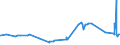CN 32089019 /Exports /Unit = Prices (Euro/ton) /Partner: San Marino /Reporter: Eur27_2020 /32089019:Solutions of Products of Headings 3901 to 3913 in Volatile Organic Solvents, Containing > 50% Solvent by Weight (Excl. Polyesters, Acrylic or Vinyl Polymers and Collodion, and Polyurethane of 2,2'-`tert-butylimino`diethanol and 4,4'-methylenedicyclohexyl Diisocyanate and Copolymer of P-cresol and Divinylbenzene, Both in the Form of a Solution in N,n-dimethylacetamide, Containing by Weight >= 48% of Polymer)