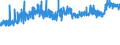 CN 32089019 /Exports /Unit = Prices (Euro/ton) /Partner: Turkey /Reporter: Eur27_2020 /32089019:Solutions of Products of Headings 3901 to 3913 in Volatile Organic Solvents, Containing > 50% Solvent by Weight (Excl. Polyesters, Acrylic or Vinyl Polymers and Collodion, and Polyurethane of 2,2'-`tert-butylimino`diethanol and 4,4'-methylenedicyclohexyl Diisocyanate and Copolymer of P-cresol and Divinylbenzene, Both in the Form of a Solution in N,n-dimethylacetamide, Containing by Weight >= 48% of Polymer)