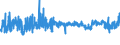 CN 32089019 /Exports /Unit = Prices (Euro/ton) /Partner: Estonia /Reporter: Eur27_2020 /32089019:Solutions of Products of Headings 3901 to 3913 in Volatile Organic Solvents, Containing > 50% Solvent by Weight (Excl. Polyesters, Acrylic or Vinyl Polymers and Collodion, and Polyurethane of 2,2'-`tert-butylimino`diethanol and 4,4'-methylenedicyclohexyl Diisocyanate and Copolymer of P-cresol and Divinylbenzene, Both in the Form of a Solution in N,n-dimethylacetamide, Containing by Weight >= 48% of Polymer)