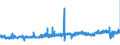 CN 32089019 /Exports /Unit = Prices (Euro/ton) /Partner: Czech Rep. /Reporter: Eur27_2020 /32089019:Solutions of Products of Headings 3901 to 3913 in Volatile Organic Solvents, Containing > 50% Solvent by Weight (Excl. Polyesters, Acrylic or Vinyl Polymers and Collodion, and Polyurethane of 2,2'-`tert-butylimino`diethanol and 4,4'-methylenedicyclohexyl Diisocyanate and Copolymer of P-cresol and Divinylbenzene, Both in the Form of a Solution in N,n-dimethylacetamide, Containing by Weight >= 48% of Polymer)