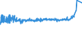 CN 32089019 /Exports /Unit = Prices (Euro/ton) /Partner: Russia /Reporter: Eur27_2020 /32089019:Solutions of Products of Headings 3901 to 3913 in Volatile Organic Solvents, Containing > 50% Solvent by Weight (Excl. Polyesters, Acrylic or Vinyl Polymers and Collodion, and Polyurethane of 2,2'-`tert-butylimino`diethanol and 4,4'-methylenedicyclohexyl Diisocyanate and Copolymer of P-cresol and Divinylbenzene, Both in the Form of a Solution in N,n-dimethylacetamide, Containing by Weight >= 48% of Polymer)