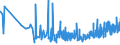 CN 32089019 /Exports /Unit = Prices (Euro/ton) /Partner: Georgia /Reporter: Eur27_2020 /32089019:Solutions of Products of Headings 3901 to 3913 in Volatile Organic Solvents, Containing > 50% Solvent by Weight (Excl. Polyesters, Acrylic or Vinyl Polymers and Collodion, and Polyurethane of 2,2'-`tert-butylimino`diethanol and 4,4'-methylenedicyclohexyl Diisocyanate and Copolymer of P-cresol and Divinylbenzene, Both in the Form of a Solution in N,n-dimethylacetamide, Containing by Weight >= 48% of Polymer)