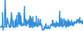CN 32089019 /Exports /Unit = Prices (Euro/ton) /Partner: Kasakhstan /Reporter: Eur27_2020 /32089019:Solutions of Products of Headings 3901 to 3913 in Volatile Organic Solvents, Containing > 50% Solvent by Weight (Excl. Polyesters, Acrylic or Vinyl Polymers and Collodion, and Polyurethane of 2,2'-`tert-butylimino`diethanol and 4,4'-methylenedicyclohexyl Diisocyanate and Copolymer of P-cresol and Divinylbenzene, Both in the Form of a Solution in N,n-dimethylacetamide, Containing by Weight >= 48% of Polymer)