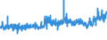 CN 32089019 /Exports /Unit = Prices (Euro/ton) /Partner: Slovenia /Reporter: Eur27_2020 /32089019:Solutions of Products of Headings 3901 to 3913 in Volatile Organic Solvents, Containing > 50% Solvent by Weight (Excl. Polyesters, Acrylic or Vinyl Polymers and Collodion, and Polyurethane of 2,2'-`tert-butylimino`diethanol and 4,4'-methylenedicyclohexyl Diisocyanate and Copolymer of P-cresol and Divinylbenzene, Both in the Form of a Solution in N,n-dimethylacetamide, Containing by Weight >= 48% of Polymer)