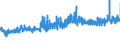 CN 32089019 /Exports /Unit = Prices (Euro/ton) /Partner: Croatia /Reporter: Eur27_2020 /32089019:Solutions of Products of Headings 3901 to 3913 in Volatile Organic Solvents, Containing > 50% Solvent by Weight (Excl. Polyesters, Acrylic or Vinyl Polymers and Collodion, and Polyurethane of 2,2'-`tert-butylimino`diethanol and 4,4'-methylenedicyclohexyl Diisocyanate and Copolymer of P-cresol and Divinylbenzene, Both in the Form of a Solution in N,n-dimethylacetamide, Containing by Weight >= 48% of Polymer)