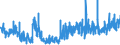 CN 32089019 /Exports /Unit = Prices (Euro/ton) /Partner: Morocco /Reporter: Eur27_2020 /32089019:Solutions of Products of Headings 3901 to 3913 in Volatile Organic Solvents, Containing > 50% Solvent by Weight (Excl. Polyesters, Acrylic or Vinyl Polymers and Collodion, and Polyurethane of 2,2'-`tert-butylimino`diethanol and 4,4'-methylenedicyclohexyl Diisocyanate and Copolymer of P-cresol and Divinylbenzene, Both in the Form of a Solution in N,n-dimethylacetamide, Containing by Weight >= 48% of Polymer)