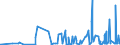 CN 32089019 /Exports /Unit = Prices (Euro/ton) /Partner: Mauritania /Reporter: Eur27_2020 /32089019:Solutions of Products of Headings 3901 to 3913 in Volatile Organic Solvents, Containing > 50% Solvent by Weight (Excl. Polyesters, Acrylic or Vinyl Polymers and Collodion, and Polyurethane of 2,2'-`tert-butylimino`diethanol and 4,4'-methylenedicyclohexyl Diisocyanate and Copolymer of P-cresol and Divinylbenzene, Both in the Form of a Solution in N,n-dimethylacetamide, Containing by Weight >= 48% of Polymer)