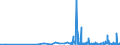 CN 32089019 /Exports /Unit = Prices (Euro/ton) /Partner: Cape Verde /Reporter: Eur27_2020 /32089019:Solutions of Products of Headings 3901 to 3913 in Volatile Organic Solvents, Containing > 50% Solvent by Weight (Excl. Polyesters, Acrylic or Vinyl Polymers and Collodion, and Polyurethane of 2,2'-`tert-butylimino`diethanol and 4,4'-methylenedicyclohexyl Diisocyanate and Copolymer of P-cresol and Divinylbenzene, Both in the Form of a Solution in N,n-dimethylacetamide, Containing by Weight >= 48% of Polymer)
