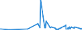 CN 32089019 /Exports /Unit = Prices (Euro/ton) /Partner: Guinea Biss. /Reporter: Eur27_2020 /32089019:Solutions of Products of Headings 3901 to 3913 in Volatile Organic Solvents, Containing > 50% Solvent by Weight (Excl. Polyesters, Acrylic or Vinyl Polymers and Collodion, and Polyurethane of 2,2'-`tert-butylimino`diethanol and 4,4'-methylenedicyclohexyl Diisocyanate and Copolymer of P-cresol and Divinylbenzene, Both in the Form of a Solution in N,n-dimethylacetamide, Containing by Weight >= 48% of Polymer)
