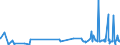 CN 32089019 /Exports /Unit = Prices (Euro/ton) /Partner: Guinea /Reporter: Eur27_2020 /32089019:Solutions of Products of Headings 3901 to 3913 in Volatile Organic Solvents, Containing > 50% Solvent by Weight (Excl. Polyesters, Acrylic or Vinyl Polymers and Collodion, and Polyurethane of 2,2'-`tert-butylimino`diethanol and 4,4'-methylenedicyclohexyl Diisocyanate and Copolymer of P-cresol and Divinylbenzene, Both in the Form of a Solution in N,n-dimethylacetamide, Containing by Weight >= 48% of Polymer)
