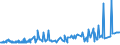 CN 32089019 /Exports /Unit = Prices (Euro/ton) /Partner: Liberia /Reporter: Eur27_2020 /32089019:Solutions of Products of Headings 3901 to 3913 in Volatile Organic Solvents, Containing > 50% Solvent by Weight (Excl. Polyesters, Acrylic or Vinyl Polymers and Collodion, and Polyurethane of 2,2'-`tert-butylimino`diethanol and 4,4'-methylenedicyclohexyl Diisocyanate and Copolymer of P-cresol and Divinylbenzene, Both in the Form of a Solution in N,n-dimethylacetamide, Containing by Weight >= 48% of Polymer)