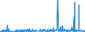 CN 32089019 /Exports /Unit = Prices (Euro/ton) /Partner: Ivory Coast /Reporter: Eur27_2020 /32089019:Solutions of Products of Headings 3901 to 3913 in Volatile Organic Solvents, Containing > 50% Solvent by Weight (Excl. Polyesters, Acrylic or Vinyl Polymers and Collodion, and Polyurethane of 2,2'-`tert-butylimino`diethanol and 4,4'-methylenedicyclohexyl Diisocyanate and Copolymer of P-cresol and Divinylbenzene, Both in the Form of a Solution in N,n-dimethylacetamide, Containing by Weight >= 48% of Polymer)