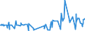 CN 32089019 /Exports /Unit = Prices (Euro/ton) /Partner: Benin /Reporter: Eur27_2020 /32089019:Solutions of Products of Headings 3901 to 3913 in Volatile Organic Solvents, Containing > 50% Solvent by Weight (Excl. Polyesters, Acrylic or Vinyl Polymers and Collodion, and Polyurethane of 2,2'-`tert-butylimino`diethanol and 4,4'-methylenedicyclohexyl Diisocyanate and Copolymer of P-cresol and Divinylbenzene, Both in the Form of a Solution in N,n-dimethylacetamide, Containing by Weight >= 48% of Polymer)