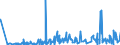 CN 32089019 /Exports /Unit = Prices (Euro/ton) /Partner: Equat.guinea /Reporter: Eur27_2020 /32089019:Solutions of Products of Headings 3901 to 3913 in Volatile Organic Solvents, Containing > 50% Solvent by Weight (Excl. Polyesters, Acrylic or Vinyl Polymers and Collodion, and Polyurethane of 2,2'-`tert-butylimino`diethanol and 4,4'-methylenedicyclohexyl Diisocyanate and Copolymer of P-cresol and Divinylbenzene, Both in the Form of a Solution in N,n-dimethylacetamide, Containing by Weight >= 48% of Polymer)