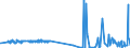 CN 32089019 /Exports /Unit = Prices (Euro/ton) /Partner: S.tome /Reporter: Eur27_2020 /32089019:Solutions of Products of Headings 3901 to 3913 in Volatile Organic Solvents, Containing > 50% Solvent by Weight (Excl. Polyesters, Acrylic or Vinyl Polymers and Collodion, and Polyurethane of 2,2'-`tert-butylimino`diethanol and 4,4'-methylenedicyclohexyl Diisocyanate and Copolymer of P-cresol and Divinylbenzene, Both in the Form of a Solution in N,n-dimethylacetamide, Containing by Weight >= 48% of Polymer)