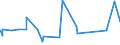 CN 32089019 /Exports /Unit = Prices (Euro/ton) /Partner: Burundi /Reporter: Eur27_2020 /32089019:Solutions of Products of Headings 3901 to 3913 in Volatile Organic Solvents, Containing > 50% Solvent by Weight (Excl. Polyesters, Acrylic or Vinyl Polymers and Collodion, and Polyurethane of 2,2'-`tert-butylimino`diethanol and 4,4'-methylenedicyclohexyl Diisocyanate and Copolymer of P-cresol and Divinylbenzene, Both in the Form of a Solution in N,n-dimethylacetamide, Containing by Weight >= 48% of Polymer)