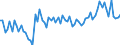 CN 32089091 /Exports /Unit = Prices (Euro/ton) /Partner: United Kingdom(Northern Ireland) /Reporter: Eur27_2020 /32089091:Paints and Varnishes, Incl. Enamels and Lacquers, Based on Synthetic Polymers, Dispersed or Dissolved in a Non-aqueous Medium (Excl. Those Based on Polyesters and Acrylic or Vinyl Polymers)