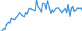 CN 32089091 /Exports /Unit = Prices (Euro/ton) /Partner: United Kingdom(Excluding Northern Ireland) /Reporter: Eur27_2020 /32089091:Paints and Varnishes, Incl. Enamels and Lacquers, Based on Synthetic Polymers, Dispersed or Dissolved in a Non-aqueous Medium (Excl. Those Based on Polyesters and Acrylic or Vinyl Polymers)