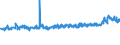 CN 32089091 /Exports /Unit = Prices (Euro/ton) /Partner: Switzerland /Reporter: Eur27_2020 /32089091:Paints and Varnishes, Incl. Enamels and Lacquers, Based on Synthetic Polymers, Dispersed or Dissolved in a Non-aqueous Medium (Excl. Those Based on Polyesters and Acrylic or Vinyl Polymers)