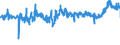 CN 32089091 /Exports /Unit = Prices (Euro/ton) /Partner: Hungary /Reporter: Eur27_2020 /32089091:Paints and Varnishes, Incl. Enamels and Lacquers, Based on Synthetic Polymers, Dispersed or Dissolved in a Non-aqueous Medium (Excl. Those Based on Polyesters and Acrylic or Vinyl Polymers)