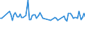 CN 32089091 /Exports /Unit = Prices (Euro/ton) /Partner: Serb.monten. /Reporter: Eur15 /32089091:Paints and Varnishes, Incl. Enamels and Lacquers, Based on Synthetic Polymers, Dispersed or Dissolved in a Non-aqueous Medium (Excl. Those Based on Polyesters and Acrylic or Vinyl Polymers)