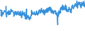 CN 32089099 /Exports /Unit = Prices (Euro/ton) /Partner: Poland /Reporter: Eur27_2020 /32089099:Paints and Varnishes, Incl. Enamels and Lacquers, Based on Chemically Modified Natural Polymers, Dispersed or Dissolved in a Non-aqueous Medium