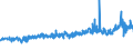 CN 32089099 /Exports /Unit = Prices (Euro/ton) /Partner: Czech Rep. /Reporter: Eur27_2020 /32089099:Paints and Varnishes, Incl. Enamels and Lacquers, Based on Chemically Modified Natural Polymers, Dispersed or Dissolved in a Non-aqueous Medium