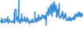 CN 32089099 /Exports /Unit = Prices (Euro/ton) /Partner: Hungary /Reporter: Eur27_2020 /32089099:Paints and Varnishes, Incl. Enamels and Lacquers, Based on Chemically Modified Natural Polymers, Dispersed or Dissolved in a Non-aqueous Medium