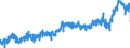 CN 3208 /Exports /Unit = Prices (Euro/ton) /Partner: France /Reporter: Eur27_2020 /3208:Paints and Varnishes, Incl. Enamels and Lacquers, Based on Synthetic Polymers or Chemically Modified Natural Polymers, Dispersed or Dissolved in a Non-aqueous Medium; Solutions of Products of Headings 3901 to 3913 in Volatile Organic Solvents, Containing > 50% Solvent by Weight (Excl. Solutions of Collodion)