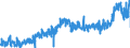 CN 3208 /Exports /Unit = Prices (Euro/ton) /Partner: Greece /Reporter: Eur27_2020 /3208:Paints and Varnishes, Incl. Enamels and Lacquers, Based on Synthetic Polymers or Chemically Modified Natural Polymers, Dispersed or Dissolved in a Non-aqueous Medium; Solutions of Products of Headings 3901 to 3913 in Volatile Organic Solvents, Containing > 50% Solvent by Weight (Excl. Solutions of Collodion)