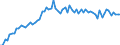 CN 3208 /Exports /Unit = Prices (Euro/ton) /Partner: United Kingdom(Excluding Northern Ireland) /Reporter: Eur27_2020 /3208:Paints and Varnishes, Incl. Enamels and Lacquers, Based on Synthetic Polymers or Chemically Modified Natural Polymers, Dispersed or Dissolved in a Non-aqueous Medium; Solutions of Products of Headings 3901 to 3913 in Volatile Organic Solvents, Containing > 50% Solvent by Weight (Excl. Solutions of Collodion)