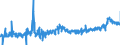 CN 3208 /Exports /Unit = Prices (Euro/ton) /Partner: Belgium /Reporter: Eur27_2020 /3208:Paints and Varnishes, Incl. Enamels and Lacquers, Based on Synthetic Polymers or Chemically Modified Natural Polymers, Dispersed or Dissolved in a Non-aqueous Medium; Solutions of Products of Headings 3901 to 3913 in Volatile Organic Solvents, Containing > 50% Solvent by Weight (Excl. Solutions of Collodion)