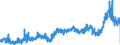 CN 3208 /Exports /Unit = Prices (Euro/ton) /Partner: Finland /Reporter: Eur27_2020 /3208:Paints and Varnishes, Incl. Enamels and Lacquers, Based on Synthetic Polymers or Chemically Modified Natural Polymers, Dispersed or Dissolved in a Non-aqueous Medium; Solutions of Products of Headings 3901 to 3913 in Volatile Organic Solvents, Containing > 50% Solvent by Weight (Excl. Solutions of Collodion)