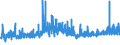 CN 3208 /Exports /Unit = Prices (Euro/ton) /Partner: Liechtenstein /Reporter: Eur27_2020 /3208:Paints and Varnishes, Incl. Enamels and Lacquers, Based on Synthetic Polymers or Chemically Modified Natural Polymers, Dispersed or Dissolved in a Non-aqueous Medium; Solutions of Products of Headings 3901 to 3913 in Volatile Organic Solvents, Containing > 50% Solvent by Weight (Excl. Solutions of Collodion)