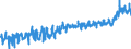 CN 3208 /Exports /Unit = Prices (Euro/ton) /Partner: Austria /Reporter: Eur27_2020 /3208:Paints and Varnishes, Incl. Enamels and Lacquers, Based on Synthetic Polymers or Chemically Modified Natural Polymers, Dispersed or Dissolved in a Non-aqueous Medium; Solutions of Products of Headings 3901 to 3913 in Volatile Organic Solvents, Containing > 50% Solvent by Weight (Excl. Solutions of Collodion)