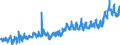 CN 3208 /Exports /Unit = Prices (Euro/ton) /Partner: Switzerland /Reporter: Eur27_2020 /3208:Paints and Varnishes, Incl. Enamels and Lacquers, Based on Synthetic Polymers or Chemically Modified Natural Polymers, Dispersed or Dissolved in a Non-aqueous Medium; Solutions of Products of Headings 3901 to 3913 in Volatile Organic Solvents, Containing > 50% Solvent by Weight (Excl. Solutions of Collodion)