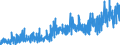 CN 3208 /Exports /Unit = Prices (Euro/ton) /Partner: Andorra /Reporter: Eur27_2020 /3208:Paints and Varnishes, Incl. Enamels and Lacquers, Based on Synthetic Polymers or Chemically Modified Natural Polymers, Dispersed or Dissolved in a Non-aqueous Medium; Solutions of Products of Headings 3901 to 3913 in Volatile Organic Solvents, Containing > 50% Solvent by Weight (Excl. Solutions of Collodion)
