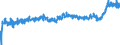 CN 3208 /Exports /Unit = Prices (Euro/ton) /Partner: Turkey /Reporter: Eur27_2020 /3208:Paints and Varnishes, Incl. Enamels and Lacquers, Based on Synthetic Polymers or Chemically Modified Natural Polymers, Dispersed or Dissolved in a Non-aqueous Medium; Solutions of Products of Headings 3901 to 3913 in Volatile Organic Solvents, Containing > 50% Solvent by Weight (Excl. Solutions of Collodion)