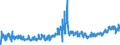 CN 3208 /Exports /Unit = Prices (Euro/ton) /Partner: Latvia /Reporter: Eur27_2020 /3208:Paints and Varnishes, Incl. Enamels and Lacquers, Based on Synthetic Polymers or Chemically Modified Natural Polymers, Dispersed or Dissolved in a Non-aqueous Medium; Solutions of Products of Headings 3901 to 3913 in Volatile Organic Solvents, Containing > 50% Solvent by Weight (Excl. Solutions of Collodion)