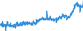 CN 3208 /Exports /Unit = Prices (Euro/ton) /Partner: Poland /Reporter: Eur27_2020 /3208:Paints and Varnishes, Incl. Enamels and Lacquers, Based on Synthetic Polymers or Chemically Modified Natural Polymers, Dispersed or Dissolved in a Non-aqueous Medium; Solutions of Products of Headings 3901 to 3913 in Volatile Organic Solvents, Containing > 50% Solvent by Weight (Excl. Solutions of Collodion)