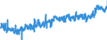 CN 3208 /Exports /Unit = Prices (Euro/ton) /Partner: Slovakia /Reporter: Eur27_2020 /3208:Paints and Varnishes, Incl. Enamels and Lacquers, Based on Synthetic Polymers or Chemically Modified Natural Polymers, Dispersed or Dissolved in a Non-aqueous Medium; Solutions of Products of Headings 3901 to 3913 in Volatile Organic Solvents, Containing > 50% Solvent by Weight (Excl. Solutions of Collodion)
