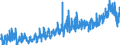 CN 3208 /Exports /Unit = Prices (Euro/ton) /Partner: Albania /Reporter: Eur27_2020 /3208:Paints and Varnishes, Incl. Enamels and Lacquers, Based on Synthetic Polymers or Chemically Modified Natural Polymers, Dispersed or Dissolved in a Non-aqueous Medium; Solutions of Products of Headings 3901 to 3913 in Volatile Organic Solvents, Containing > 50% Solvent by Weight (Excl. Solutions of Collodion)
