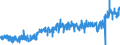CN 3208 /Exports /Unit = Prices (Euro/ton) /Partner: Slovenia /Reporter: Eur27_2020 /3208:Paints and Varnishes, Incl. Enamels and Lacquers, Based on Synthetic Polymers or Chemically Modified Natural Polymers, Dispersed or Dissolved in a Non-aqueous Medium; Solutions of Products of Headings 3901 to 3913 in Volatile Organic Solvents, Containing > 50% Solvent by Weight (Excl. Solutions of Collodion)