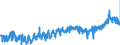 CN 3208 /Exports /Unit = Prices (Euro/ton) /Partner: Croatia /Reporter: Eur27_2020 /3208:Paints and Varnishes, Incl. Enamels and Lacquers, Based on Synthetic Polymers or Chemically Modified Natural Polymers, Dispersed or Dissolved in a Non-aqueous Medium; Solutions of Products of Headings 3901 to 3913 in Volatile Organic Solvents, Containing > 50% Solvent by Weight (Excl. Solutions of Collodion)