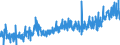 CN 3208 /Exports /Unit = Prices (Euro/ton) /Partner: Tunisia /Reporter: Eur27_2020 /3208:Paints and Varnishes, Incl. Enamels and Lacquers, Based on Synthetic Polymers or Chemically Modified Natural Polymers, Dispersed or Dissolved in a Non-aqueous Medium; Solutions of Products of Headings 3901 to 3913 in Volatile Organic Solvents, Containing > 50% Solvent by Weight (Excl. Solutions of Collodion)